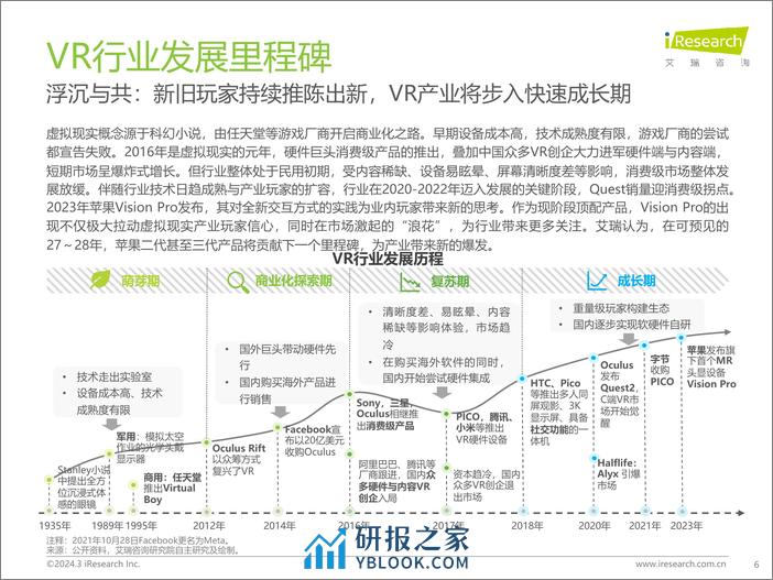 艾瑞咨询：2024年中国虚拟现实（VR）行业研究报告 - 第6页预览图