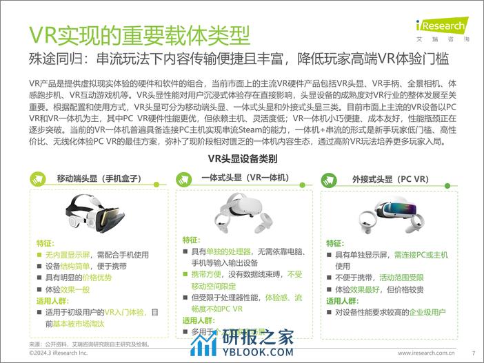 艾瑞咨询：2024年中国虚拟现实（VR）行业研究报告 - 第7页预览图