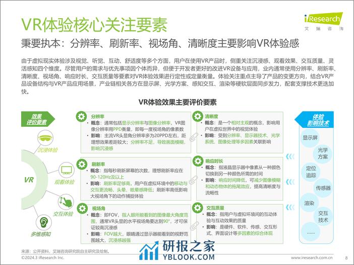 艾瑞咨询：2024年中国虚拟现实（VR）行业研究报告 - 第8页预览图