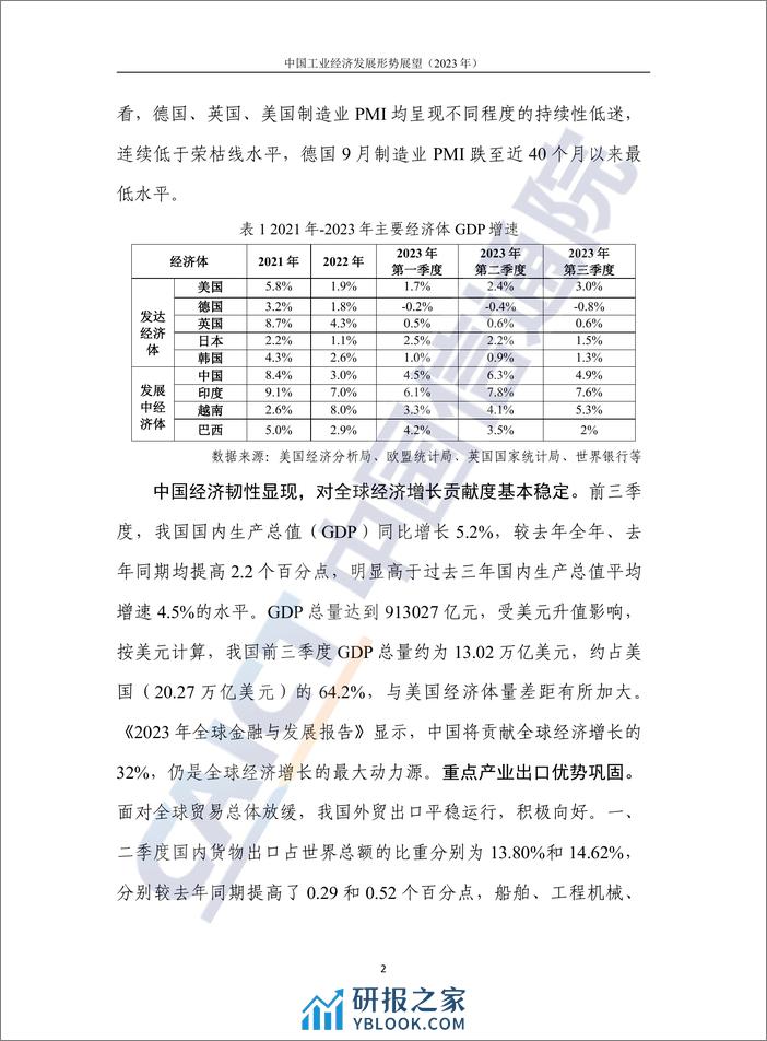 中国工业经济发展形势展望（2023年） - 第8页预览图