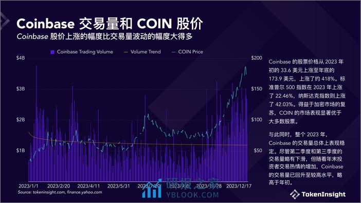 TokenInsight：数字货币交易所2023年度报告 - 第6页预览图