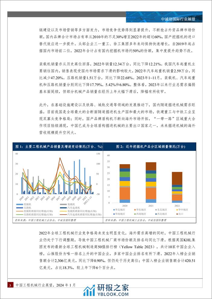 中诚信国际-中国工程机械行业展望，2024年1月 - 第3页预览图