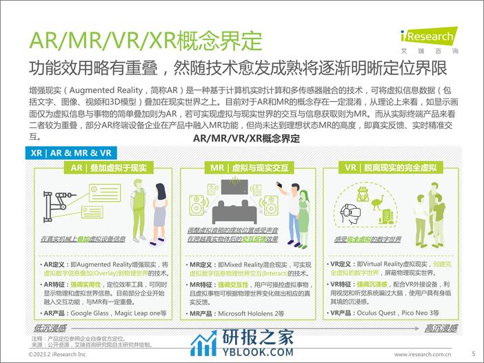 艾瑞咨询：2023年中国增强现实（AR）行业研究报告 - 第5页预览图