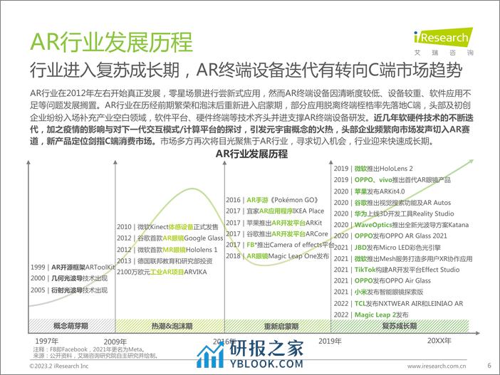 艾瑞咨询：2023年中国增强现实（AR）行业研究报告 - 第6页预览图