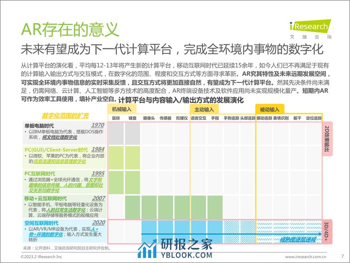 艾瑞咨询：2023年中国增强现实（AR）行业研究报告 - 第7页预览图