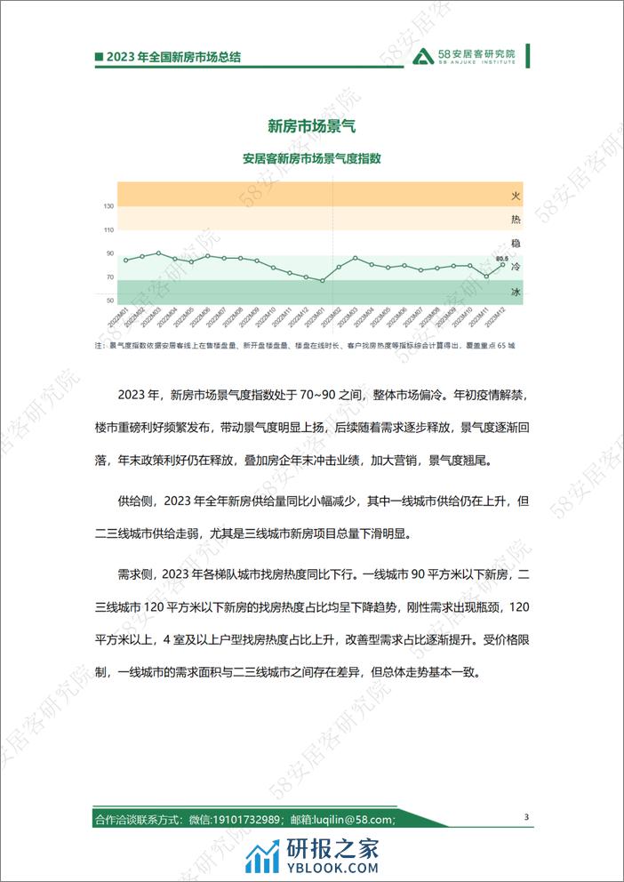 2023年全国新房市场总结—政策刺激市场波动回升复苏基础仍需巩固 - 第3页预览图