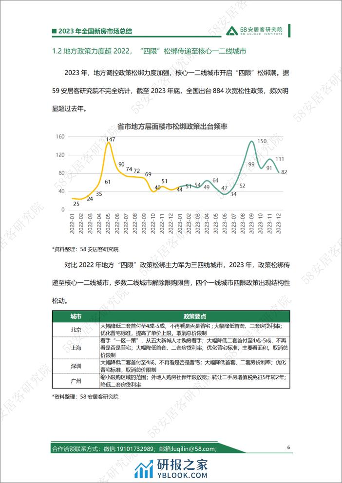 2023年全国新房市场总结—政策刺激市场波动回升复苏基础仍需巩固 - 第6页预览图