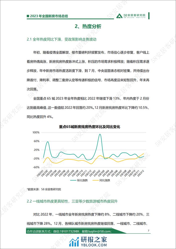 2023年全国新房市场总结—政策刺激市场波动回升复苏基础仍需巩固 - 第7页预览图