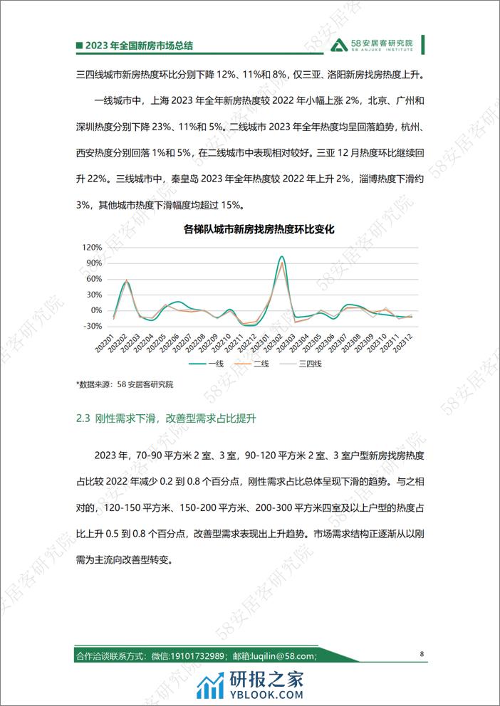 2023年全国新房市场总结—政策刺激市场波动回升复苏基础仍需巩固 - 第8页预览图