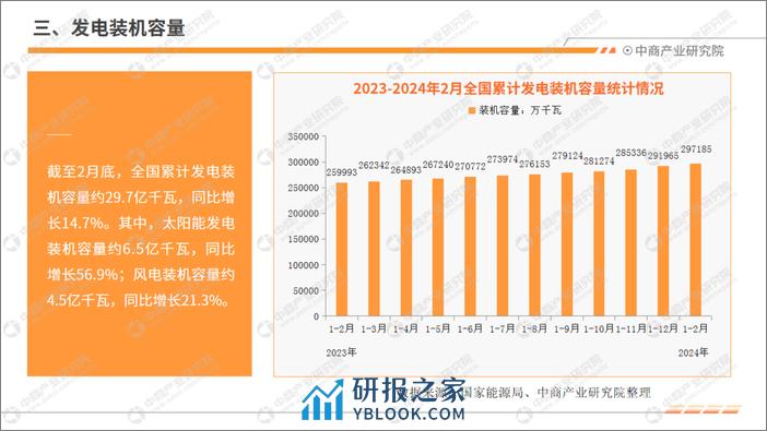 中商产业研究院：2024年1-2月中国电力工业运行情况月度报告 - 第6页预览图