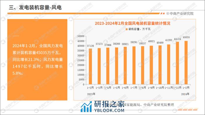 中商产业研究院：2024年1-2月中国电力工业运行情况月度报告 - 第7页预览图