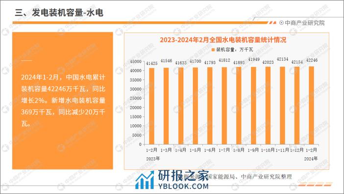 中商产业研究院：2024年1-2月中国电力工业运行情况月度报告 - 第8页预览图