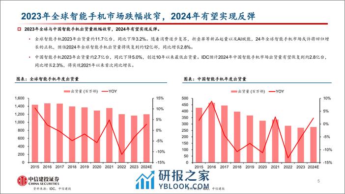 手机行业深度：AI终端系列报告二，AI开启智能手机新时代 - 第5页预览图