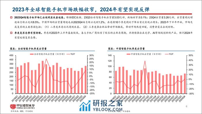 手机行业深度：AI终端系列报告二，AI开启智能手机新时代 - 第6页预览图