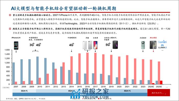 手机行业深度：AI终端系列报告二，AI开启智能手机新时代 - 第7页预览图