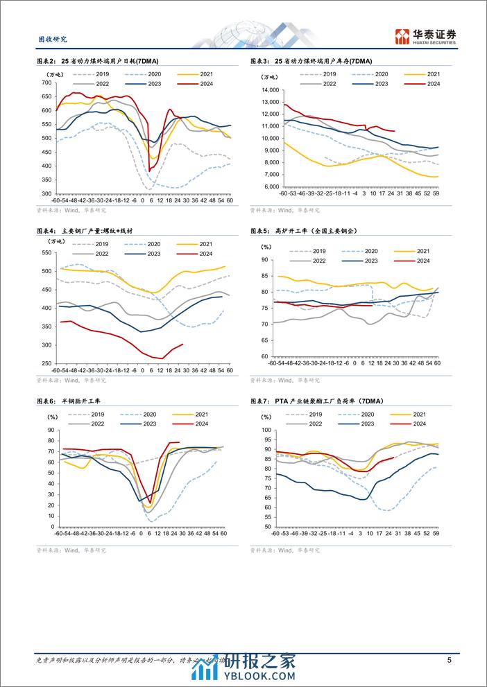 固收视角：建筑业复工偏慢，新房、二手房有温差-240311-华泰证券-13页 - 第5页预览图