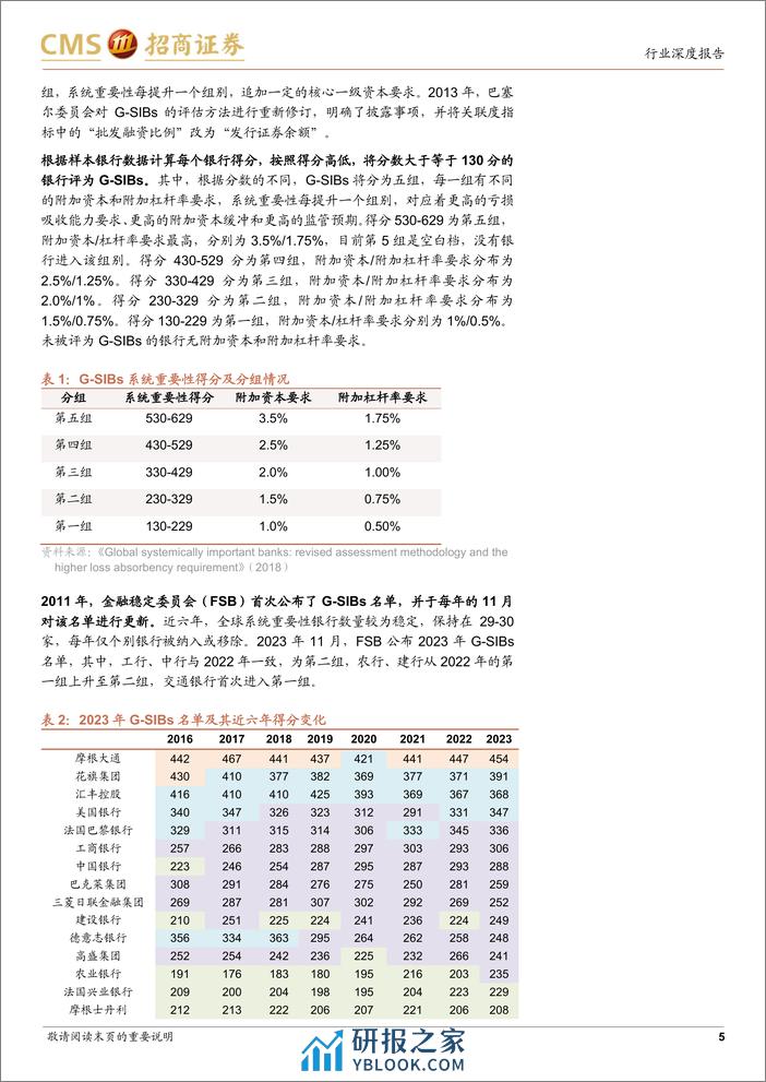 银行：2024年TLAC债及资本债供给怎么看？ - 第5页预览图