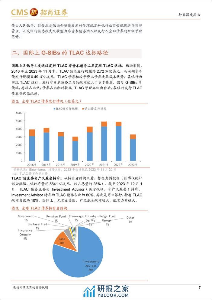 银行：2024年TLAC债及资本债供给怎么看？ - 第7页预览图