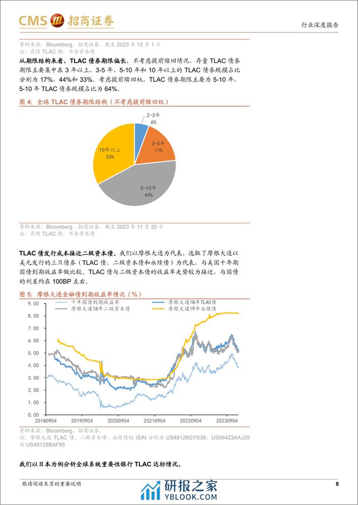 银行：2024年TLAC债及资本债供给怎么看？ - 第8页预览图