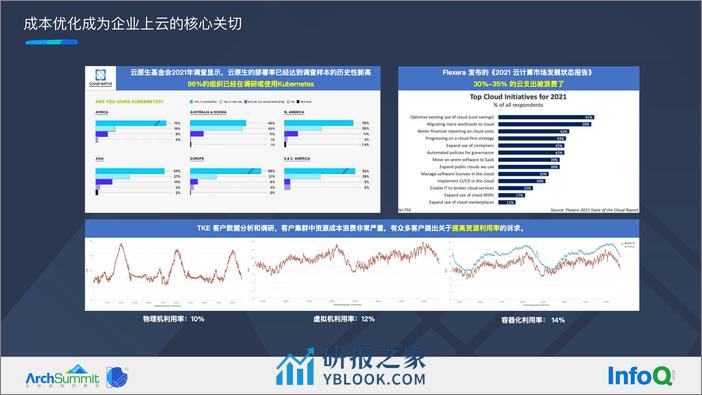 1-郭志宏-云上成本管理如何做 - 第5页预览图