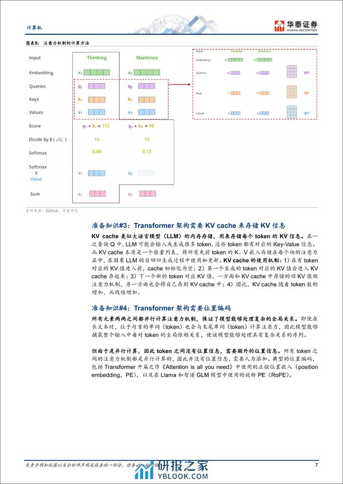 计算机专题研究：通过Kimi，看长文本的实现 - 第7页预览图