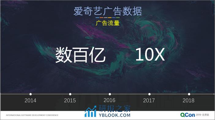 QCon北京2018-《爱奇艺广告核心架构及其演进》-孙立伟 - 第7页预览图