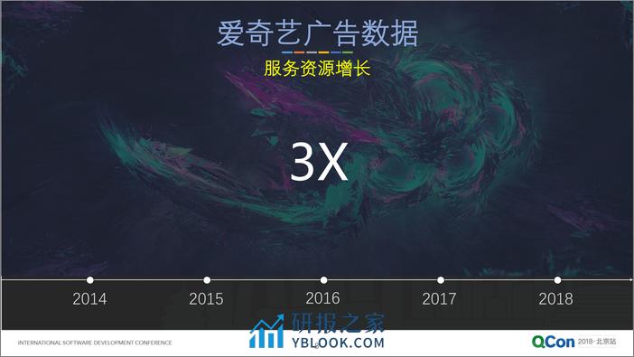 QCon北京2018-《爱奇艺广告核心架构及其演进》-孙立伟 - 第8页预览图