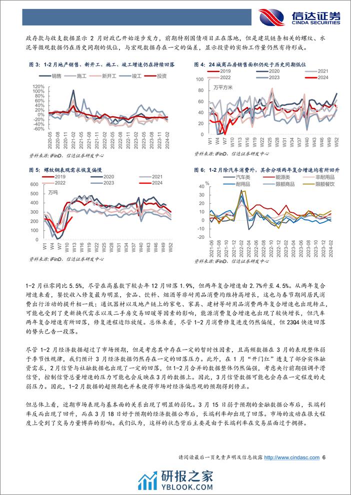 如何应对长牛趋势与短期拥挤的矛盾？-240327-信达证券-12页 - 第6页预览图