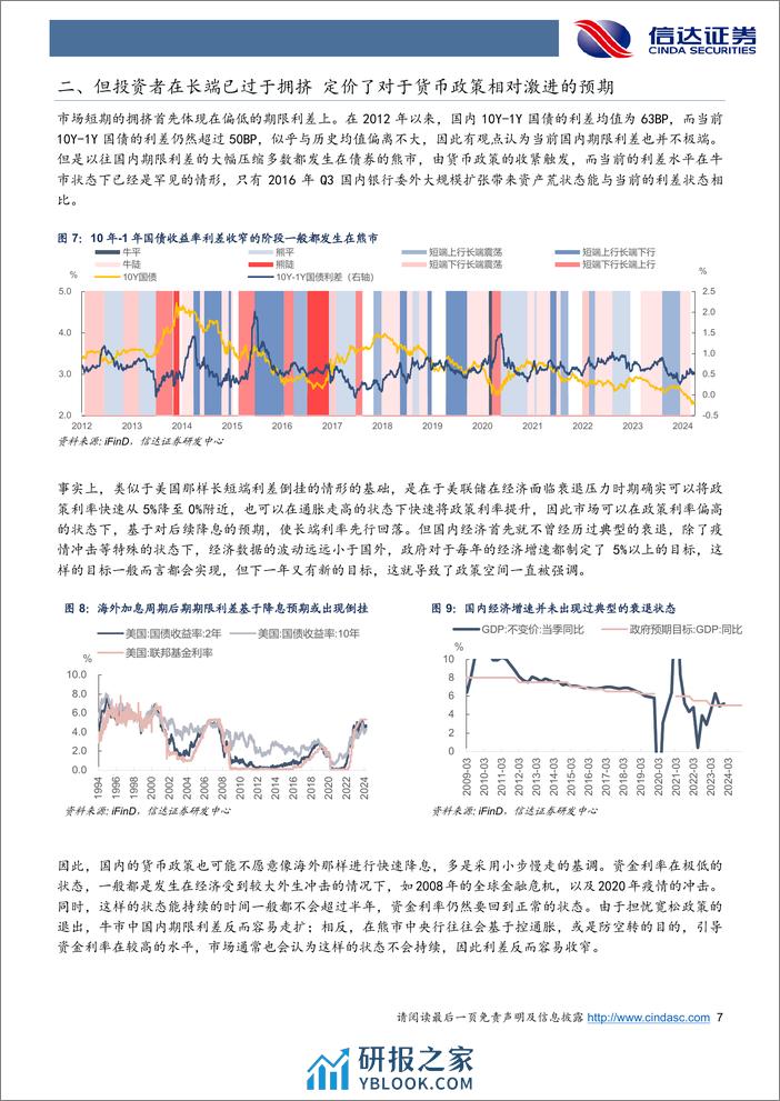 如何应对长牛趋势与短期拥挤的矛盾？-240327-信达证券-12页 - 第7页预览图