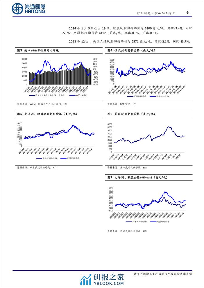 食品加工行业跟踪报告：23年国内主产区原奶均价同比-7.6%-20240202-海通国际-17页 - 第6页预览图