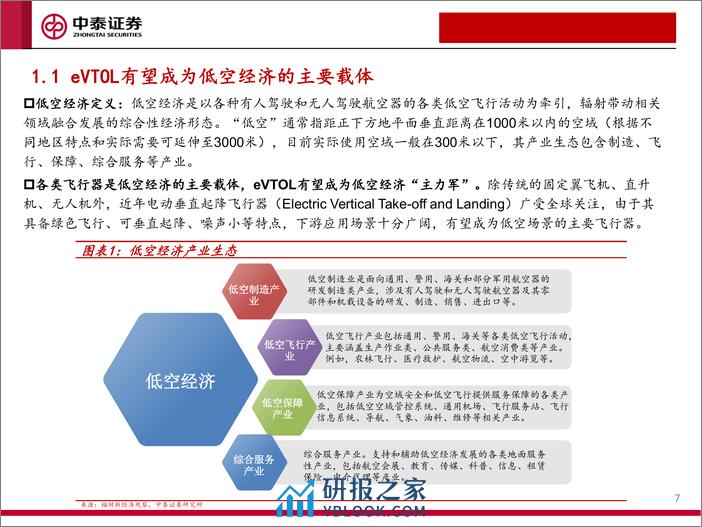 低空经济系列研究(一)：政策、技术双重拐点，低空经济有望迎来产业爆发期-240325-中泰证券-46页 - 第7页预览图