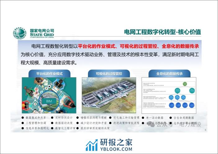 国网经研院 齐立忠：电网工程BIM技术应用 - 第5页预览图