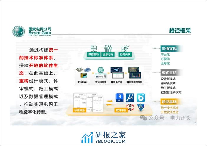 国网经研院 齐立忠：电网工程BIM技术应用 - 第7页预览图