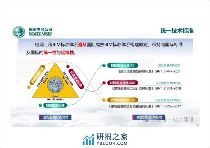 国网经研院 齐立忠：电网工程BIM技术应用 - 第8页预览图