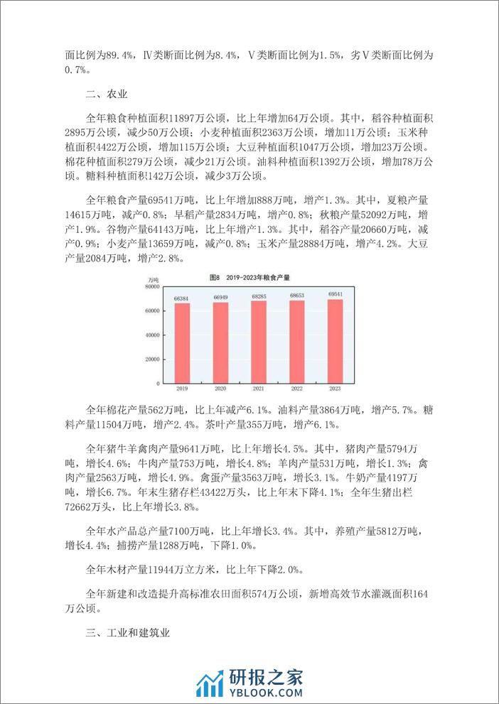 中华人民共和国2023年国民经济和社会发展统计公报-28页 - 第5页预览图