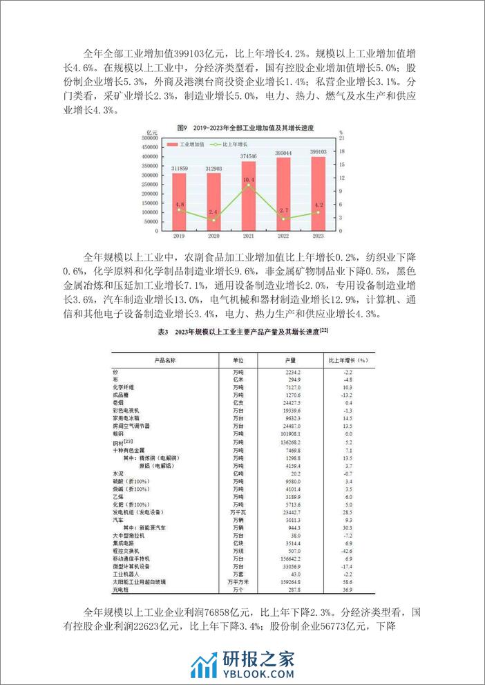 中华人民共和国2023年国民经济和社会发展统计公报-28页 - 第6页预览图