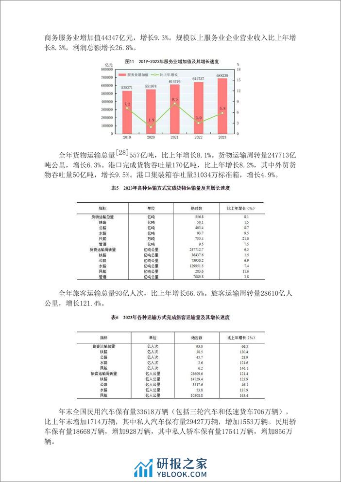 中华人民共和国2023年国民经济和社会发展统计公报-28页 - 第8页预览图