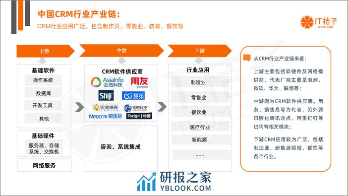 2022年中国CRM行业投资发展报告 - 第6页预览图