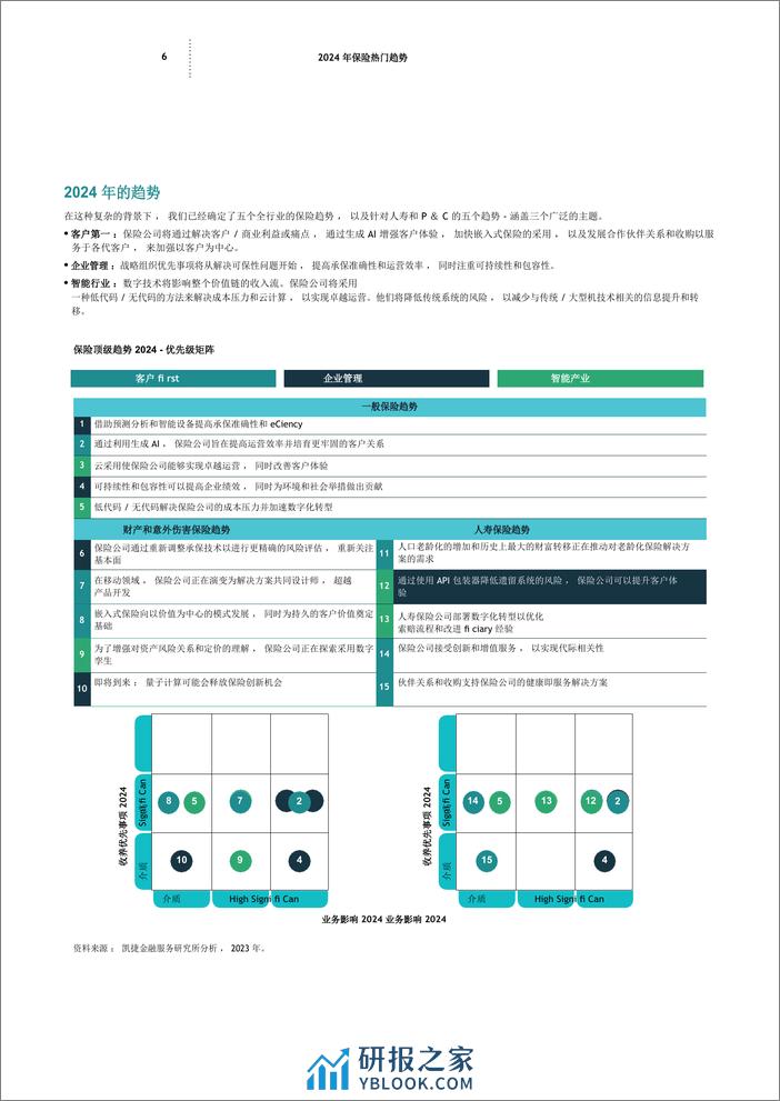 保险行业：保险主要趋势（英文） - 第6页预览图