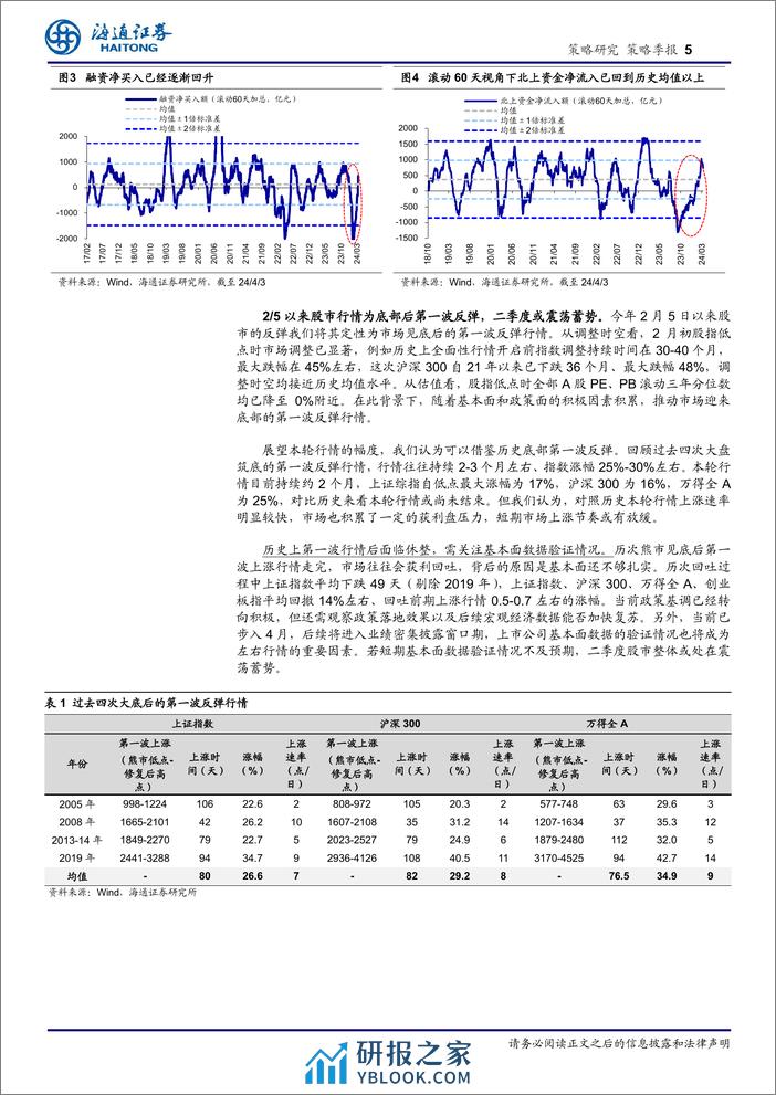 A股二季度展望：白马或成中期主线-240407-海通证券-11页 - 第5页预览图