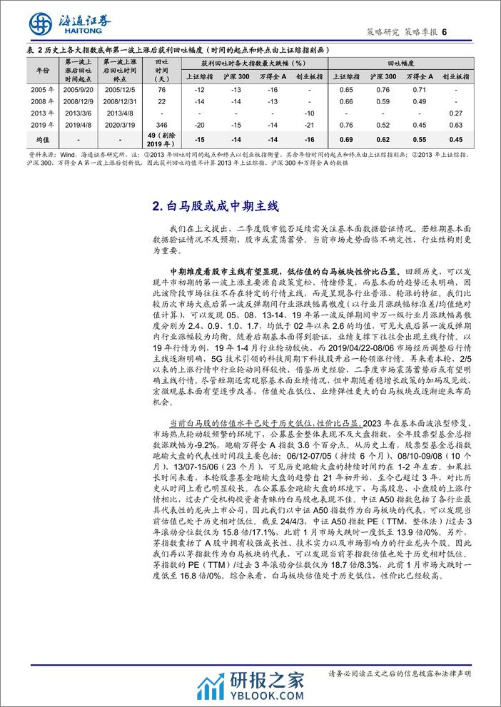 A股二季度展望：白马或成中期主线-240407-海通证券-11页 - 第6页预览图