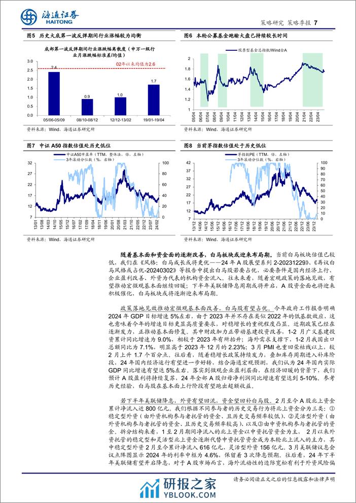 A股二季度展望：白马或成中期主线-240407-海通证券-11页 - 第7页预览图