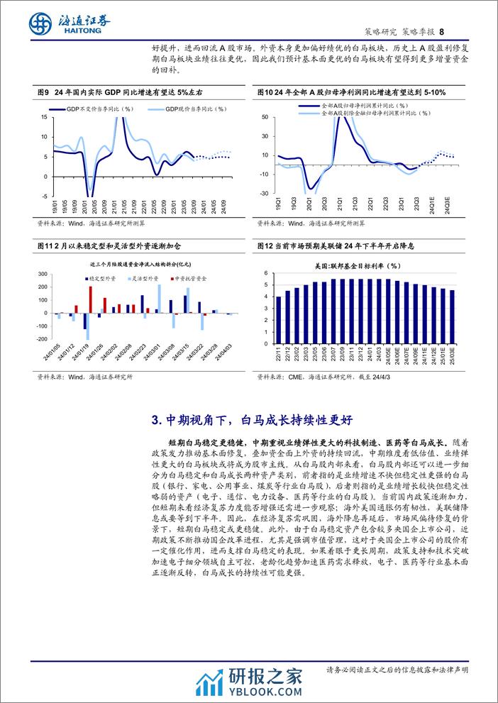 A股二季度展望：白马或成中期主线-240407-海通证券-11页 - 第8页预览图