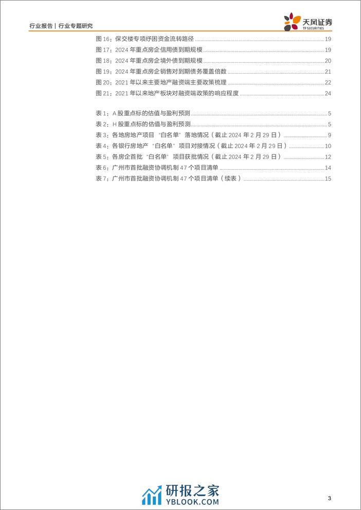 房地产行业专题研究-白名单：“先立”一视同仁举措，“后破”行业融资难题-240409-天风证券-25页 - 第3页预览图