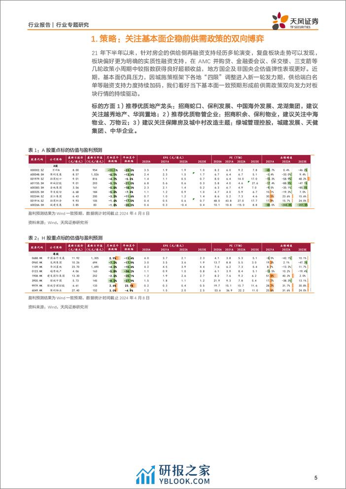 房地产行业专题研究-白名单：“先立”一视同仁举措，“后破”行业融资难题-240409-天风证券-25页 - 第5页预览图