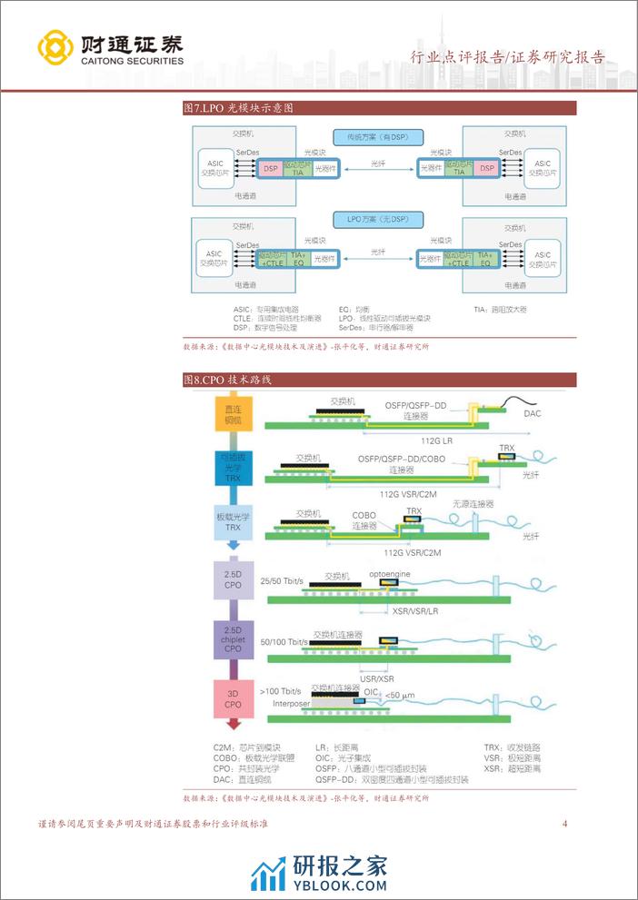 财通证券-AI行业跟踪报告-一-：光铜共进，通讯带宽是AI重要迭代方向 - 第4页预览图