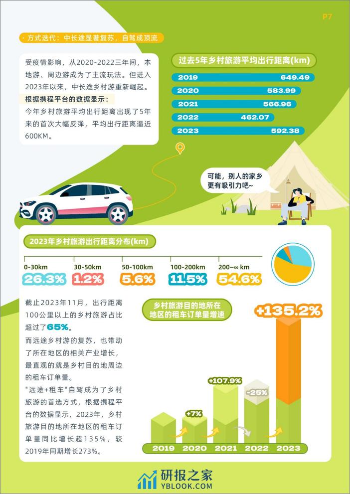 携程集团携程乡村旅游振兴白皮书（2023） - 第8页预览图