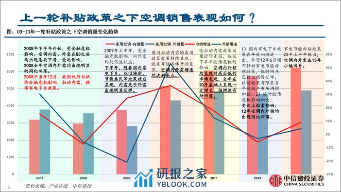 家电行业：当前时点重点推荐零部件和黑电龙头(2024年3.4-3.8周观点)-240310-中信建投-28页 - 第5页预览图