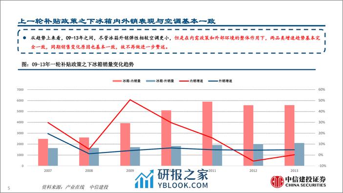 家电行业：当前时点重点推荐零部件和黑电龙头(2024年3.4-3.8周观点)-240310-中信建投-28页 - 第8页预览图