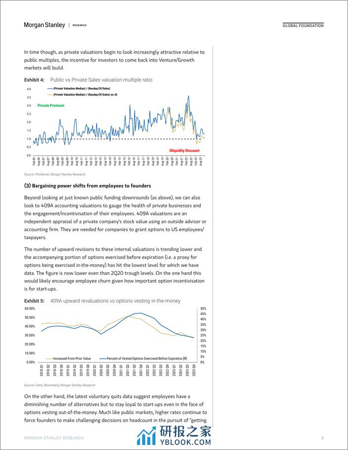 Morgan Stanley-Thematics Venture Vision Bargaining Power-106727679 - 第2页预览图